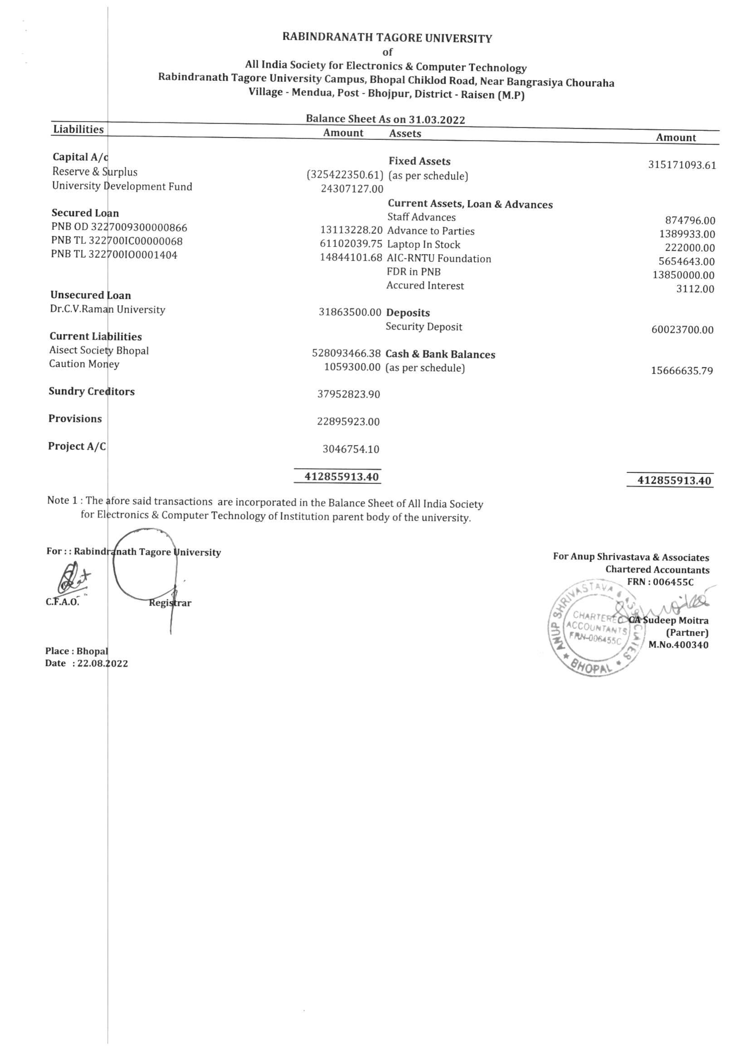 Balance Sheet 2021-22