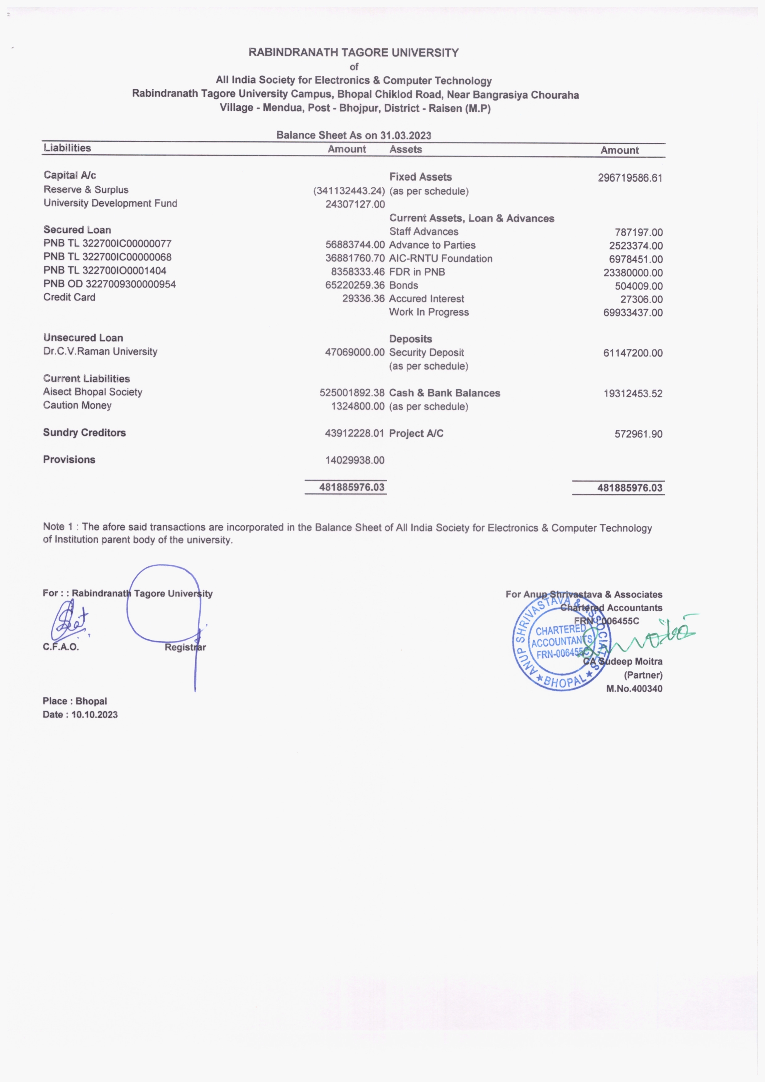 Balance Sheet 2022-23